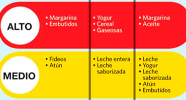 El semáforo nutricional, en plena vigencia